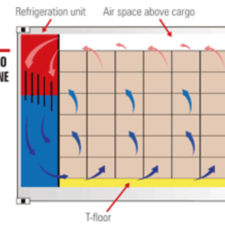 نحوه بارگیری کالا در کانتینر یخچالی چگونه بر حفظ دمای مناسب و سلامت کالا تاثیر می‌گذارد؟