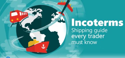 Incoterms | Shipping Guide Every Trader Must Know